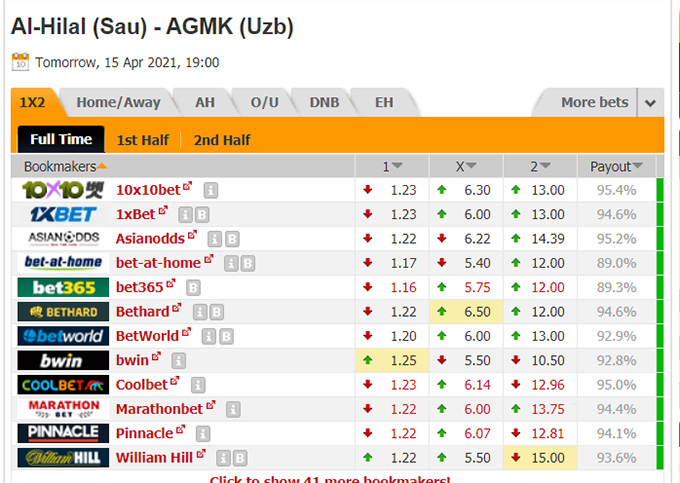 Nhận định soi kèo Al Hilal vs AGMK, 02h00 ngày 16/4: AFC Champions League