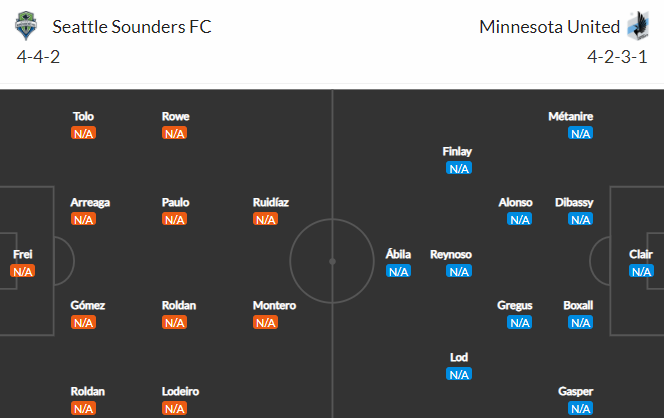 Nhận định bóng đá Seattle Sounders vs Minnesota United, 08h30 ngày 17/04: Nhà nghề Mỹ