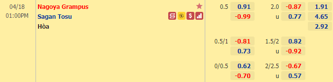 Nhận định bóng đá Nagoya Grampus vs Sagan Tosu, 13h00 ngày 18/4: VĐQG Nhật Bản