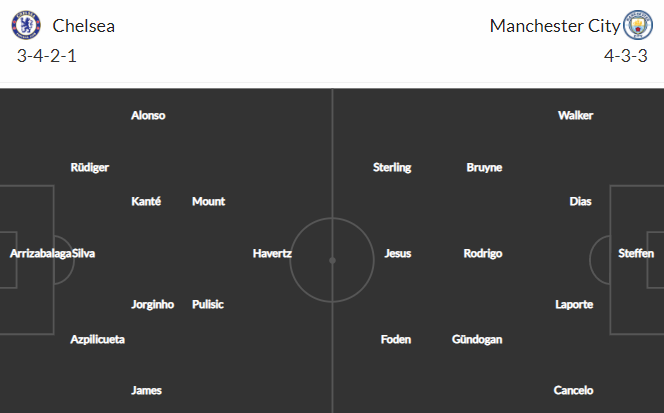 Nhận định bóng đá Chelsea vs Man City, 23h30 ngày 17/04: Cúp FA Anh