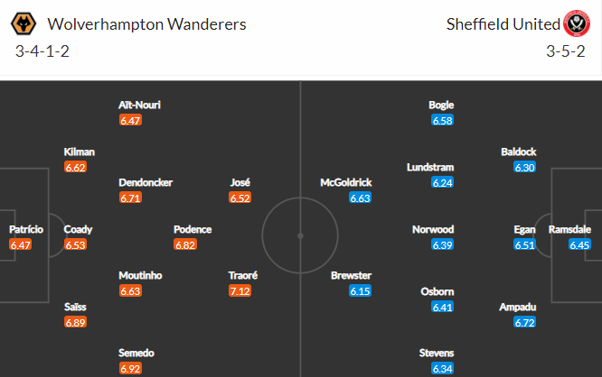 Nhận định bóng đá Wolves vs Sheffield Utd, 02h15 ngày 18/04: Ngoại hạng Anh