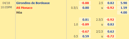 Nhận định bóng đá Bordeaux vs Monaco, 22h05 ngày 18/04: VĐQG Pháp