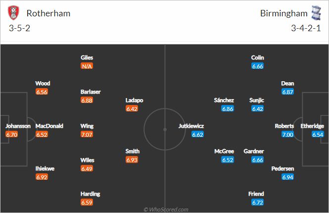 Nhận định bóng đá Rotherham vs Birmingham, 18h00 ngày 18/4: Hạng nhất Anh