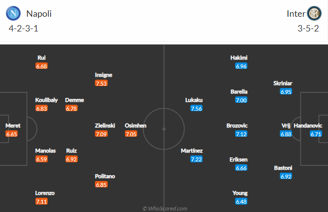 Nhận định bóng đá Napoli vs Inter Milan, 1h45 ngày 19/4: VĐQG Italia