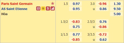 Nhận định bóng đá PSG vs St Etienne