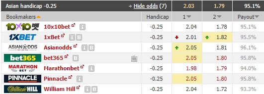 Nhận định bóng đá Atletico Goianiense vs Newells Old Boys
