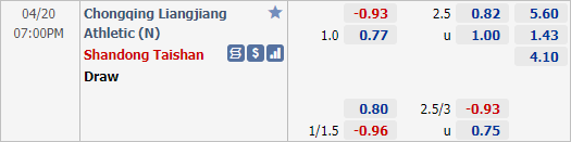 Nhận định bóng đá Chongqing Liangjiang vs Shandong Taishan, 19h00 ngày 20/4: VĐQG Trung Quốc