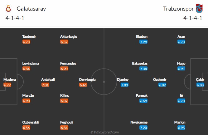 Nhận định Galatasaray vs Trabzonspor