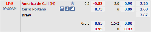 Nhận định bóng đá America de Cali vs Cerro Porteno, 09h00 ngày 22/4: Copa Libertadores