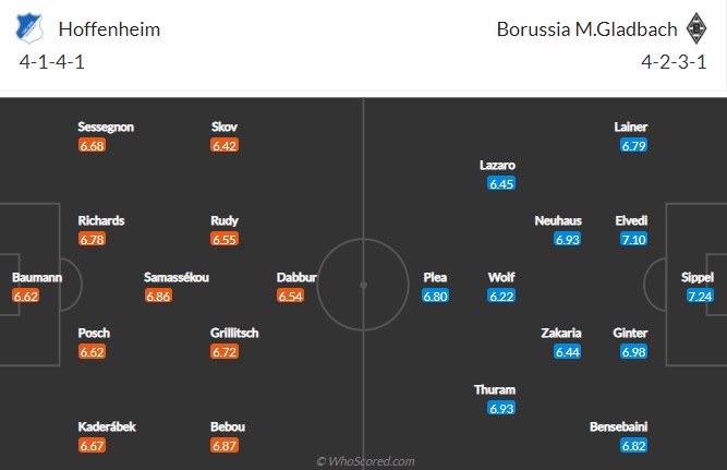 Nhận định Hoffenheim vs Monchengladbach