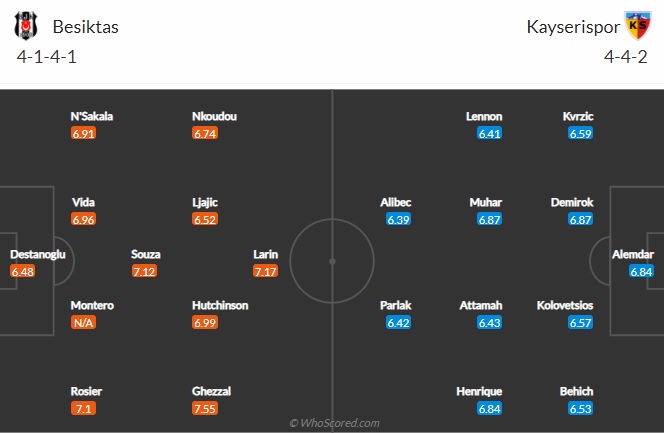 Nhận định Besiktas vs Kayserispor