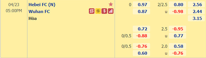 Nhận định bóng đá Hebei vs Wuhan FC, 17h00 ngày 23/4: VĐQG Trung Quốc
