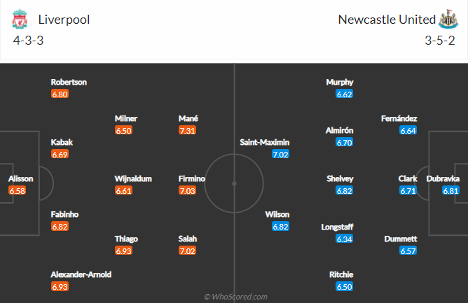 Nhận định bóng đá Liverpool vs Newcastle, 18h30 ngày 24/4: Ngoại hạng Anh