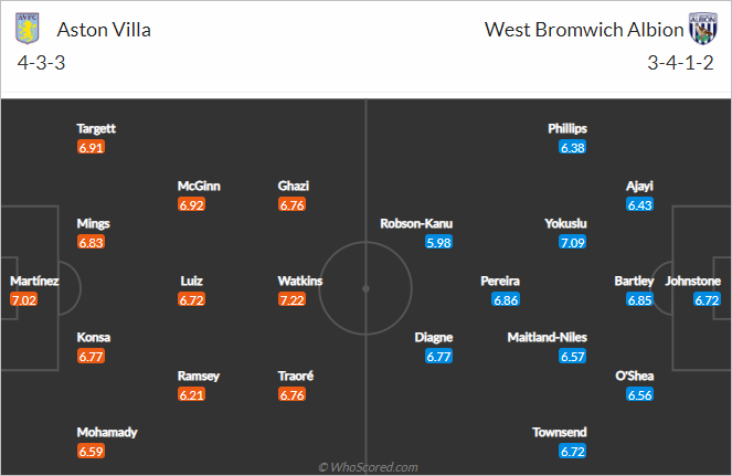 Nhận định bóng đá Aston Villa vs West Brom, 01h00 ngày 26/4: Ngoại hạng Anh
