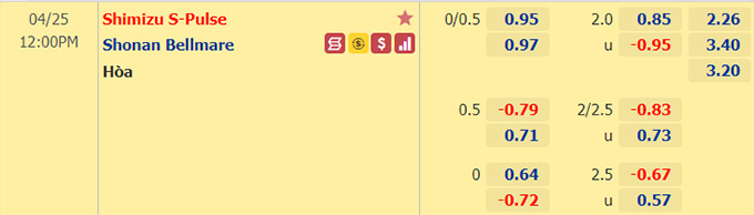 Nhận định bóng đá Shimizu S-Pulse vs Shonan Bellmare, 12h00 ngày 25/4: VĐQG Nhật Bản