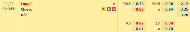 Nhận định bóng đá Empoli vs Chievo, 21h00 ngày 27/4: Hạng 2 Italia
