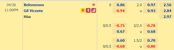 Nhận định bóng đá Belenenses vs Gil Vicente, 23h00 ngày 26/4: VĐQG Bồ Đào Nha