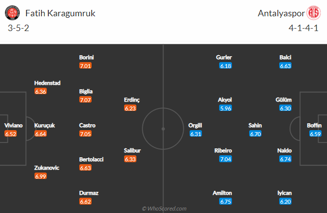 Nhận định Karagumruk vs Antalyaspor, 20h00 ngày 28/4: VĐQG Thổ Nhĩ Kỳ