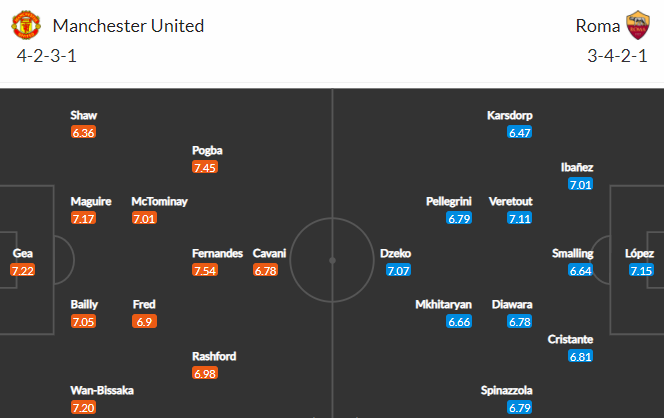 Nhận định bóng đá Man Utd vs AS Roma, 02h00 ngày 30/04: Europa League