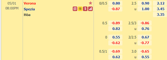 Nhận định bóng đá Verona vs Spezia, 20h00 ngày 1/5: VĐQG Italia