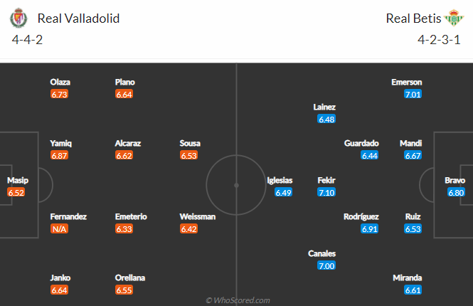 Nhận định bóng đá Valladolid vs Betis, 19h00 ngày 2/5: VĐQG Tây Ban Nha