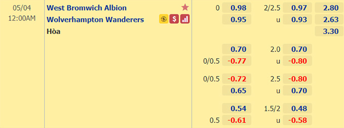 Nhận định bóng đá West Brom vs Wolves, 0h00 ngày 4/5: Ngoại hạng Anh