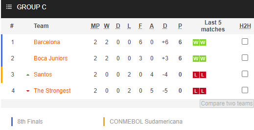 Nhận định bóng đá Barcelona SC vs Boca Juniors, 07h30 ngày 05/05: Copa Libertadores