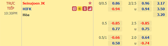 Nhận định bóng đá SJK Seinajoki vs HIFK, 22h30 ngày 7/5: VĐQG Phần Lan