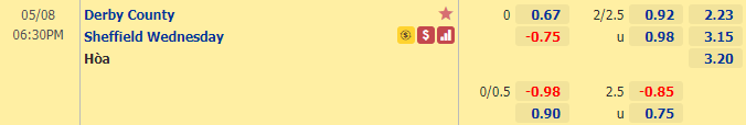 Nhận định bóng đá Derby County vs Sheffield Wed, 18h30 ngày 8/5: Hạng nhất Anh