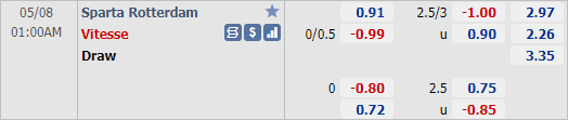 Nhận định bóng đá Sparta Rotterdam vs Vitesse, 01h00 ngày 08/5: VĐQG Hà Lan