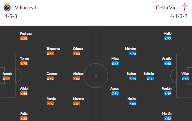 Nhận định bóng đá Villarreal vs Celta Vigo, 23h30 ngày 09/05: VĐQG Tây Ban Nha