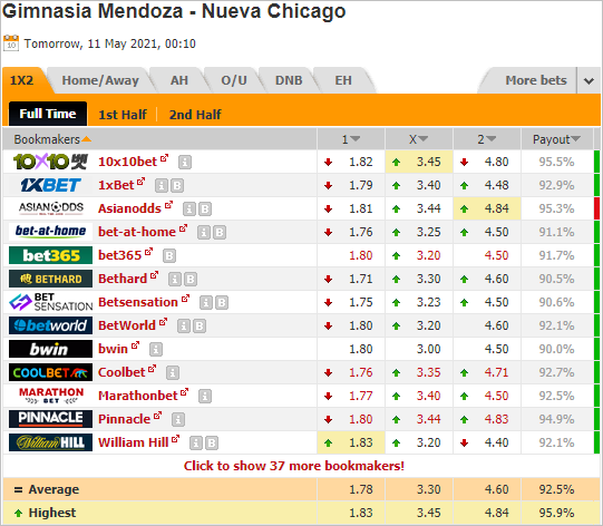 Nhận định bóng đá Gimnasia Mendoza vs Nueva Chicago, 07h10 ngày 11/5: Hạng 2 Argentina