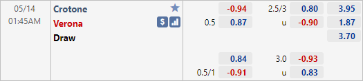 Nhận định bóng đá Crotone vs Verona, 01h45 ngày 14/5: VĐQG Italia
