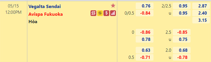 Nhận định bóng đá Vegalta Sendai vs Avispa Fukuoka, 12h00 ngày 15/5: VĐQG Nhật Bản