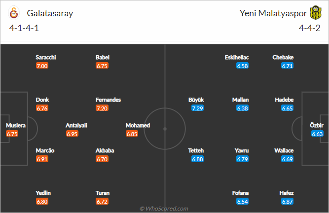 Nhận định bóng đá Galatasaray vs Yeni Malatyaspor, 00h30 ngày 16/5: VĐQG Thổ Nhĩ Kỳ