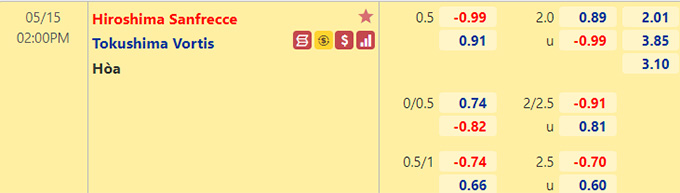 Nhận định bóng đá Sanfrecce Hiroshima vs Tokushima Vortis, 14h00 ngày 15/5: VĐQG Nhật Bản