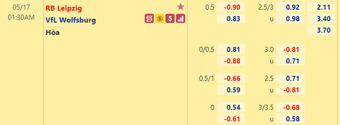 Nhận định bóng đá RB Leipzig vs Wolfsburg, 01h30 ngày 17/5: VĐQG Đức