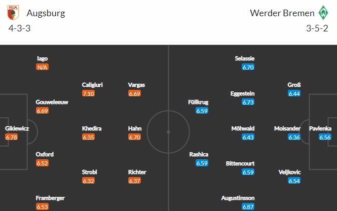 Nhận định bóng đá Augsburg vs Bremen, 20h30 ngày 15/05: VĐQG Đức