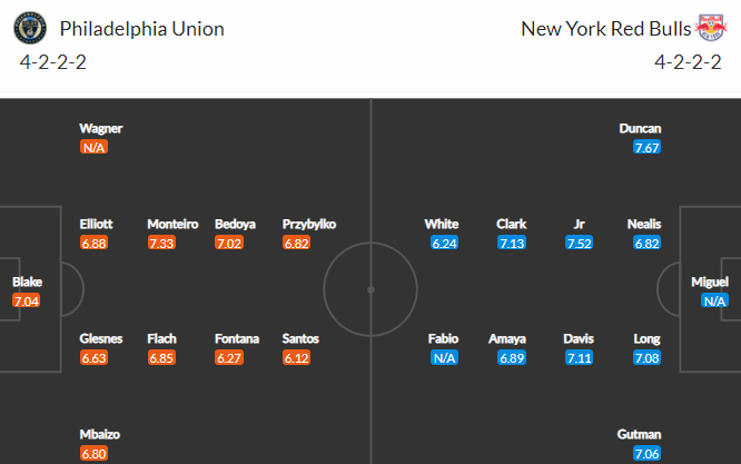 Nhận định bóng đá Philadelphia vs New York RB, 06h30 ngày 16/05: Nhà nghề Mỹ