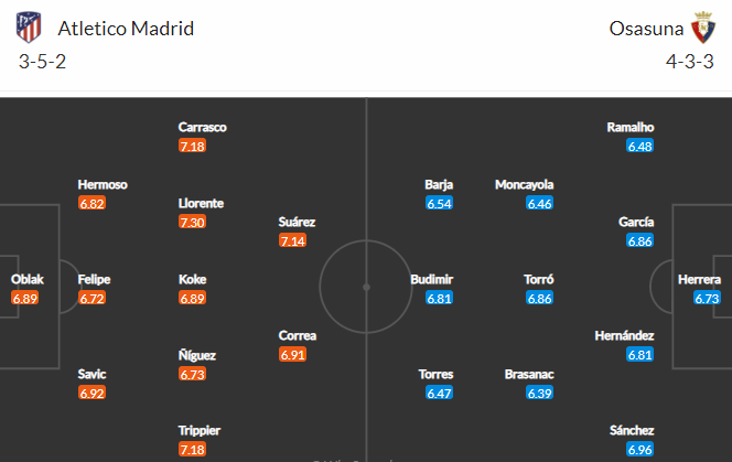 Nhận định bóng đá Atletico Madrid vs Osasuna, 23h30 ngày 16/05: VĐQG Tây Ban Nha