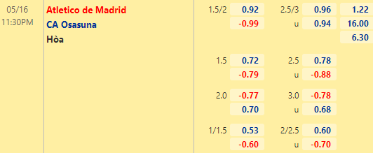 Nhận định bóng đá Atletico Madrid vs Osasuna, 23h30 ngày 16/05: VĐQG Tây Ban Nha