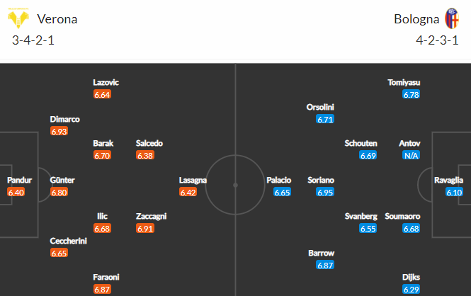 Nhận định bóng đá Verona vs Bologna, 01h45 ngày 18/05: VĐQG Italia