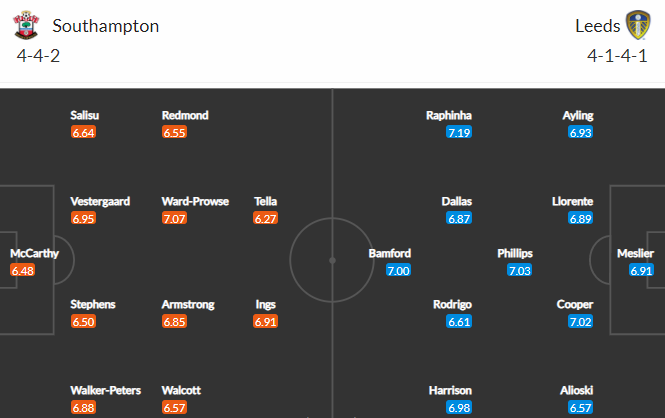 Nhận định bóng đá Southampton vs Leeds Utd, 00h00 ngày 19/05: Ngoại hạng Anh