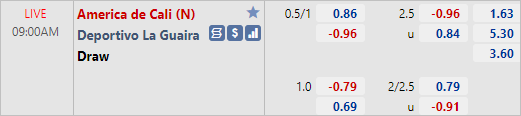 Nhận định bóng đá America de Cali vs La Guaira, 9h00 ngày 20/5: Copa Libertadores