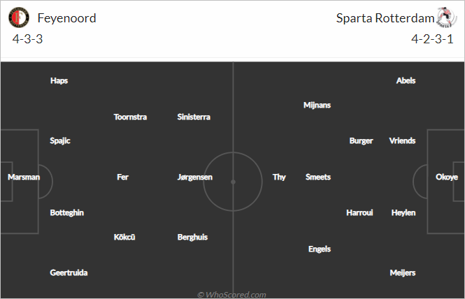Nhận định bóng đá Feyenoord vs Sparta Rotterdam, 02h00 ngày 20/5: VĐQG Hà Lan