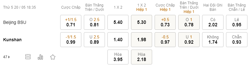 Nhận định bóng đá Beijing BSU vs Kun Shan, 18h35 ngày 20/5: Hạng nhất Trung Quốc