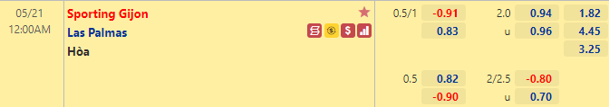 Nhận định bóng đá Gijon vs Las Palmas, 0h00 ngày 21/5: Hạng 2 Tây Ban Nha