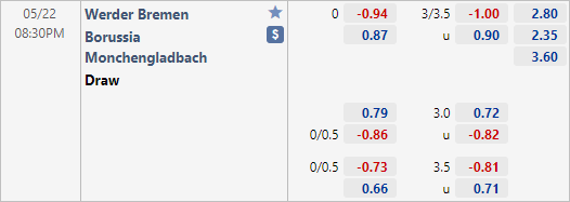 Nhận định bóng đá Bremen vs Monchengladbach, 20h30 ngày 22/5: VĐQG Đức