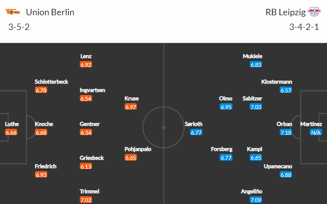 Nhận định bóng đá Union Berlin vs RB Leipzig, 20h30 ngày 22/05: VĐQG Đức