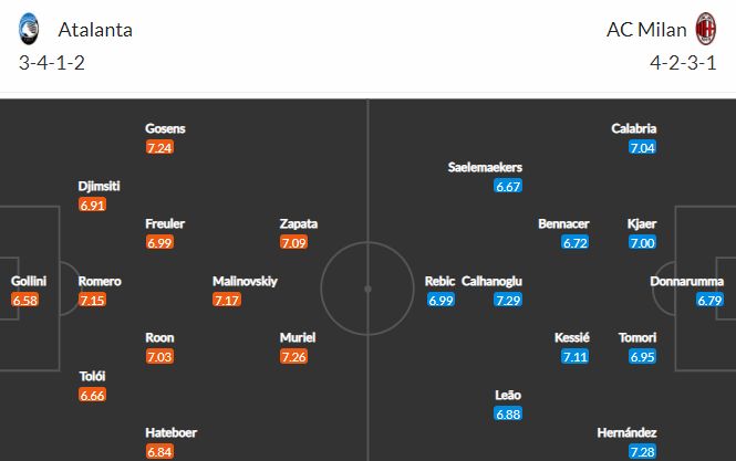 Nhận định bóng đá Atalanta vs AC Milan, 01h45 ngày 24/05: VĐQG Italia